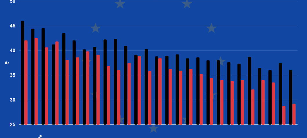 Szwedzi mają drugi najdłuższy okres aktywności zawodowej w Europie